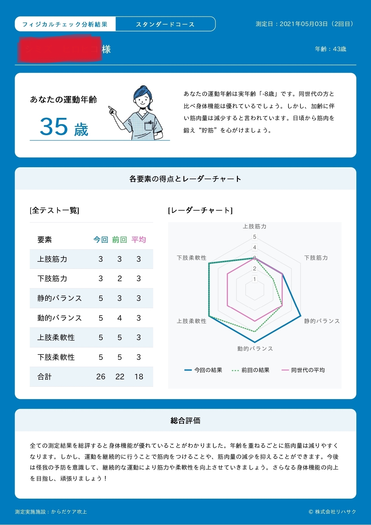 運動機能テスト結果